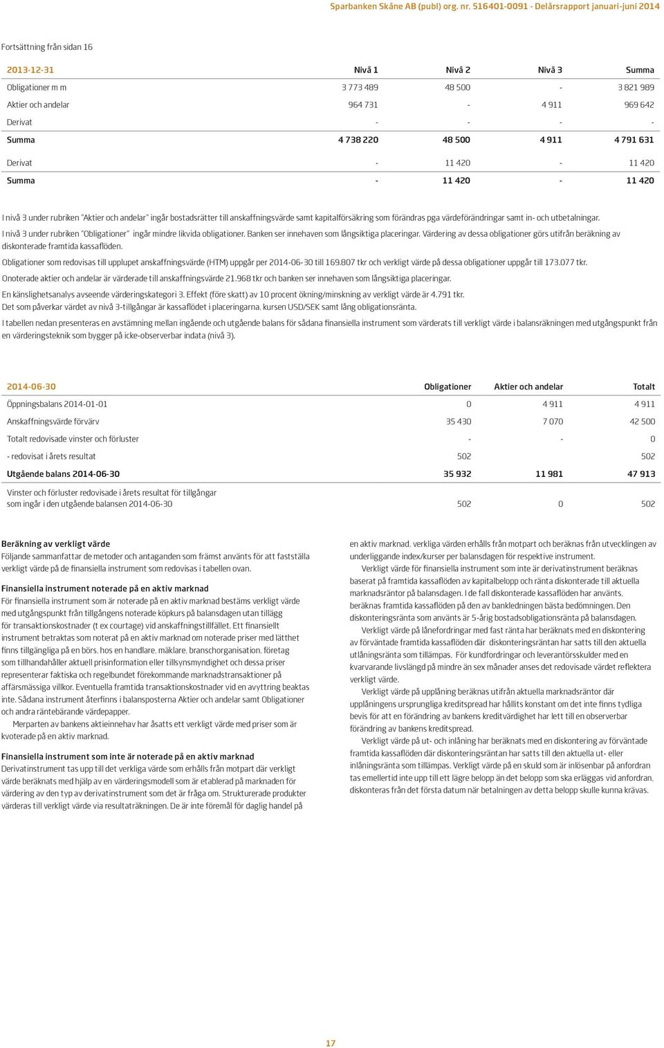 samt in- och utbetalningar. I nivå 3 under rubriken Obligationer ingår mindre likvida obligationer. Banken ser innehaven som långsiktiga placeringar.