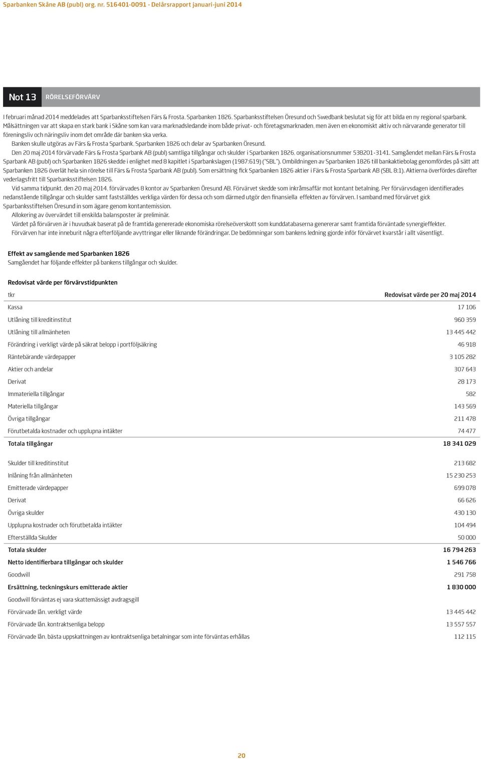 Målsättningen var att skapa en stark bank i Skåne som kan vara marknadsledande inom både privat- och företagsmarknaden, men även en ekonomiskt aktiv och närvarande generator till föreningsliv och