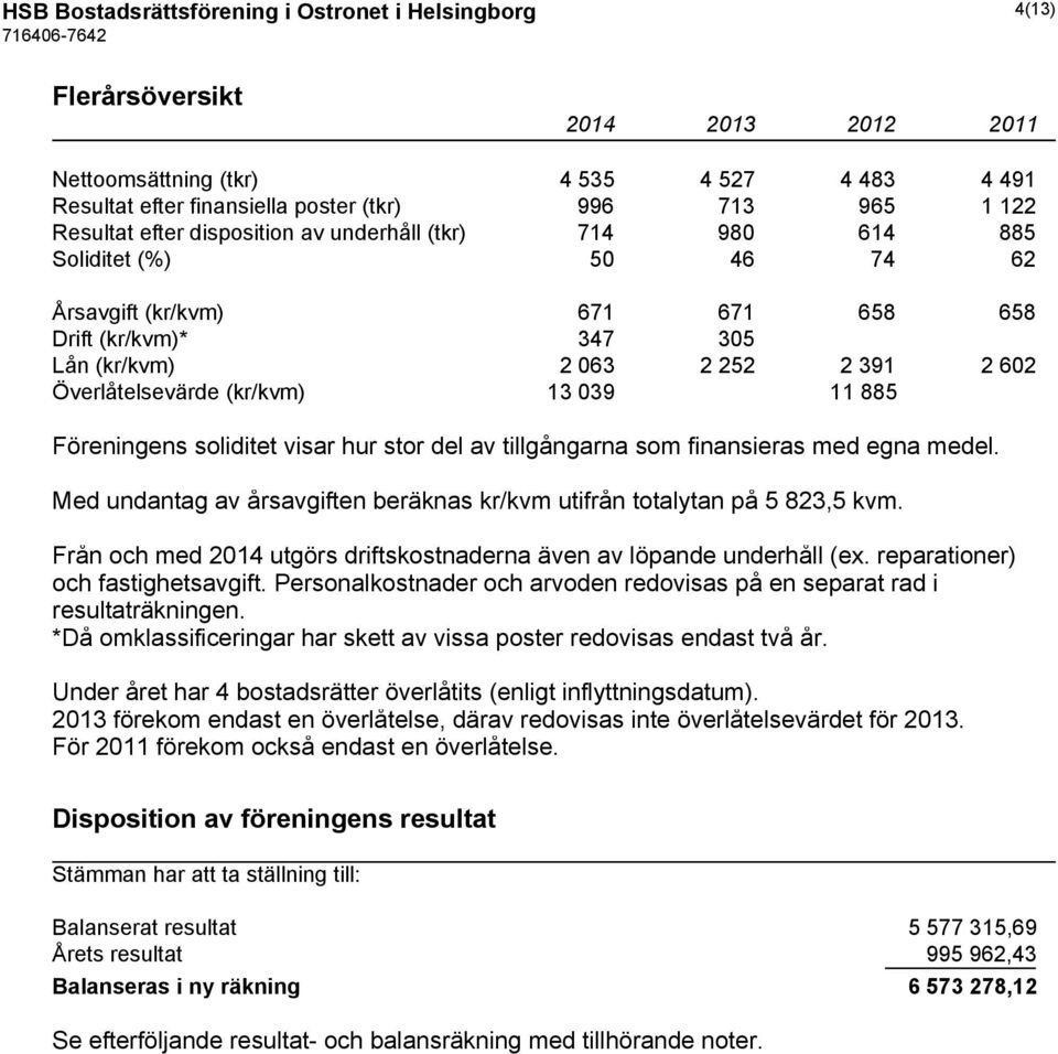 Överlåtelsevärde (kr/kvm) 13 039 11 885 Föreningens soliditet visar hur stor del av tillgångarna som finansieras med egna medel.