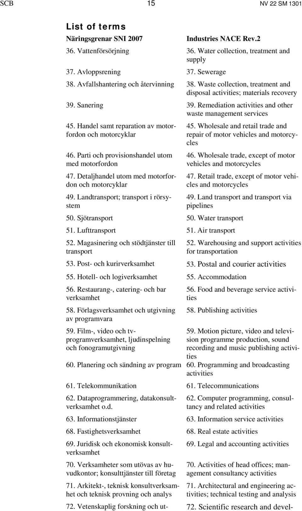 Handel samt reparation av motorfordon och motorcyklar 46. Parti och provisionshandel utom med motorfordon 47. Detaljhandel utom med motorfordon och motorcyklar 49.