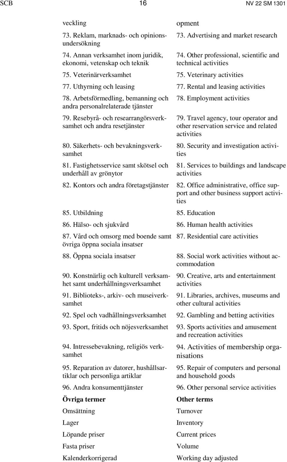 Arbetsförmedling, bemanning och andra personalrelaterade tjänster 79. Resebyrå- och researrangörsverksamhet och andra resetjänster 80. Säkerhets- och bevakningsverksamhet 81.