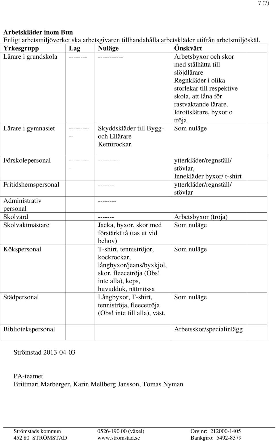 rastvaktande lärare. Idrottslärare, byxor o tröja Lärare i gymnasiet --------- -- Skyddskläder till Byggoch Ellärare Kemirockar.