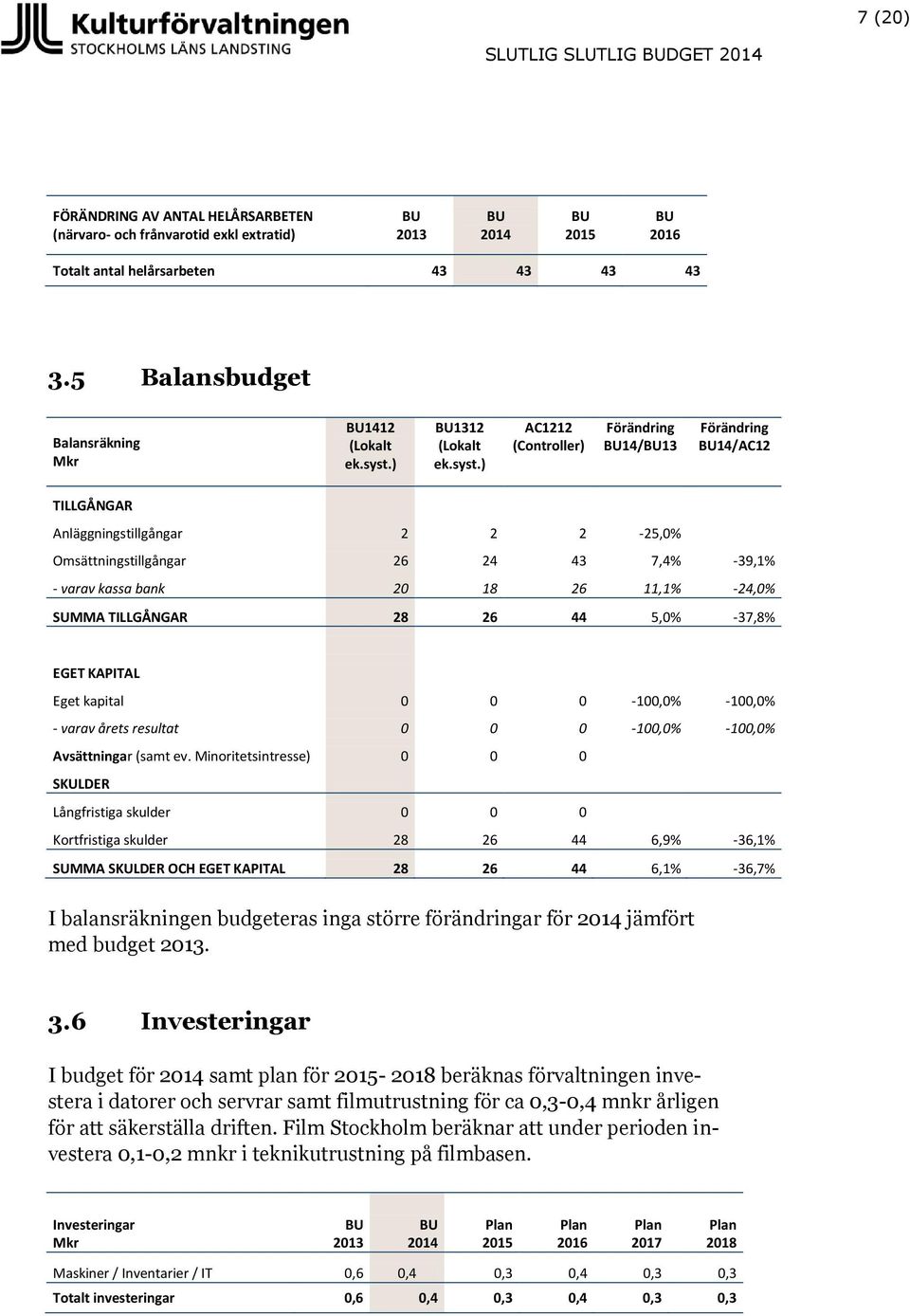 ) BU1312 (Lokalt ek.syst.