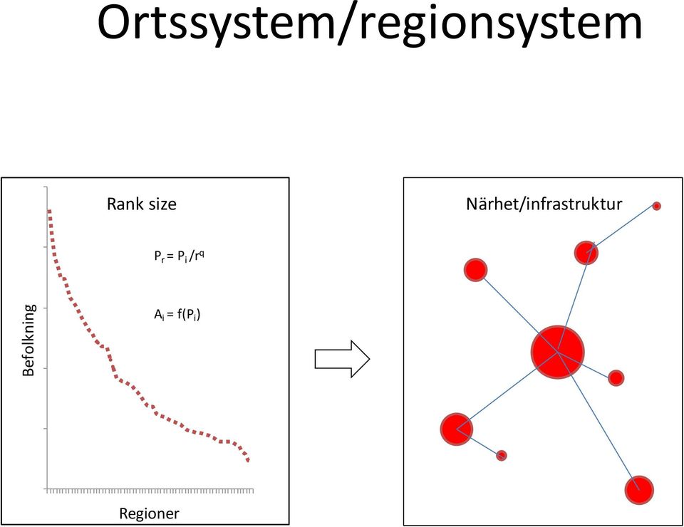 Rank size