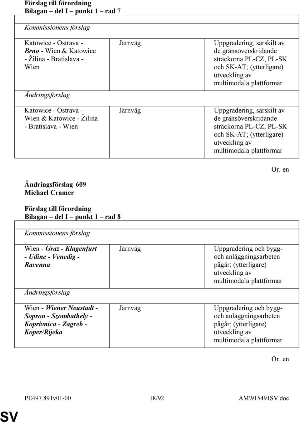 (ytterligare) utveckling av multimodala plattformar 609 Michael Cramer Bilagan del I punkt 1 rad 8 Wien - Graz - Klagenfurt - Udine - Venedig - Ravenna Wien - Wiener Neustadt - Sopron - Szombathely -