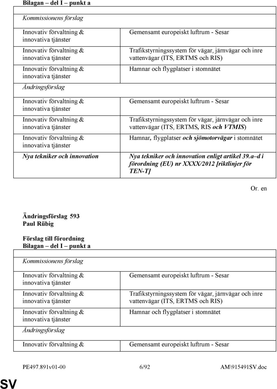 inre vattenvägar (ITS, ERTMS och RIS) Hamnar och flygplatser i stomnätet Gemensamt europeiskt luftrum - Sesar Trafikstyrningssystem för vägar, järnvägar och inre vattenvägar (ITS, ERTMS, RIS och