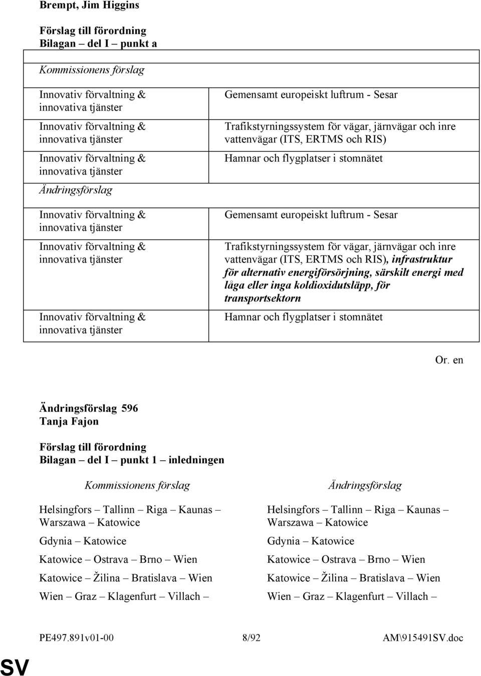 vattenvägar (ITS, ERTMS och RIS) Hamnar och flygplatser i stomnätet Gemensamt europeiskt luftrum - Sesar Trafikstyrningssystem för vägar, järnvägar och inre vattenvägar (ITS, ERTMS och RIS),