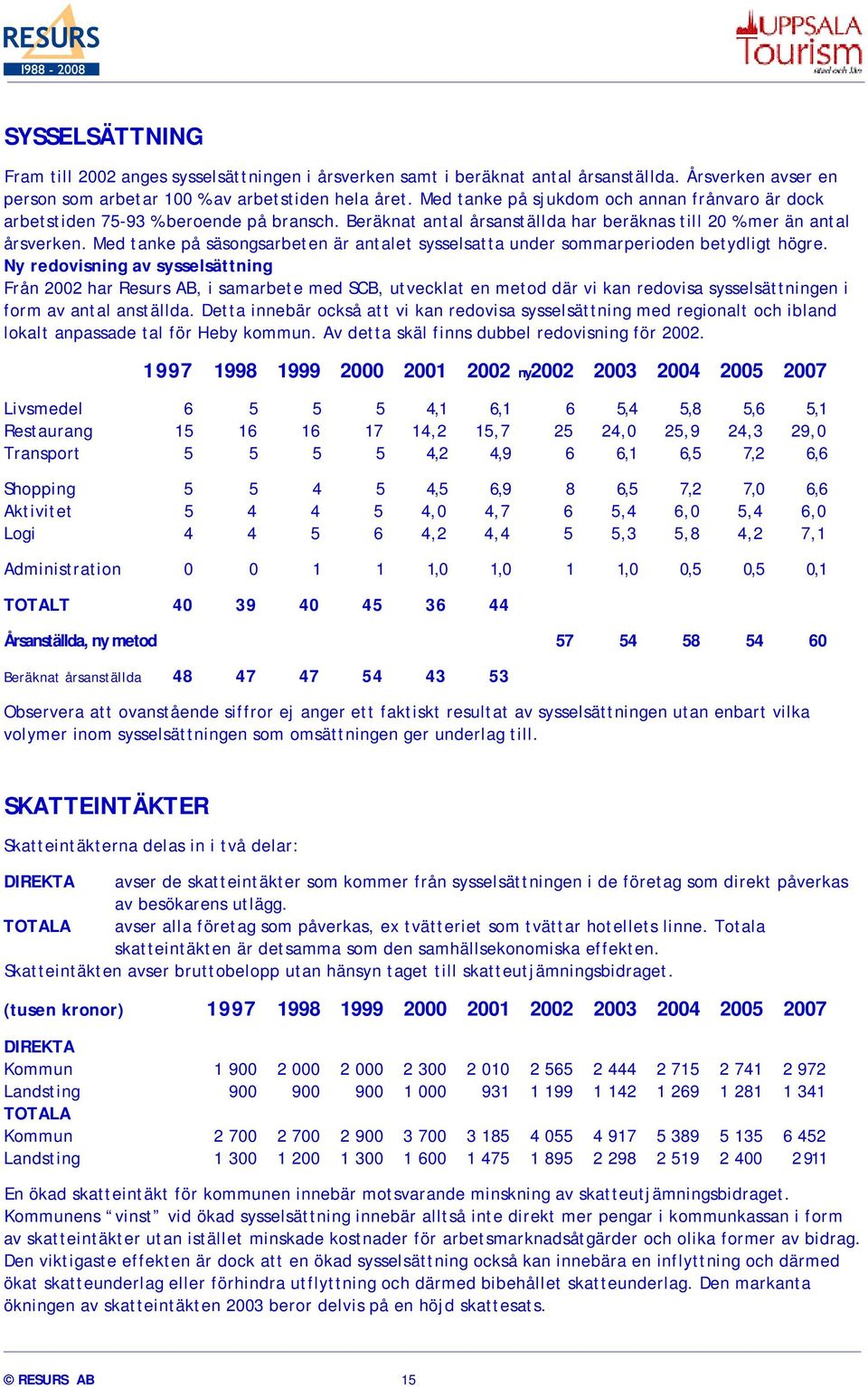 Med tanke på säsongsarbeten är antalet sysselsatta under sommarperioden betydligt högre.