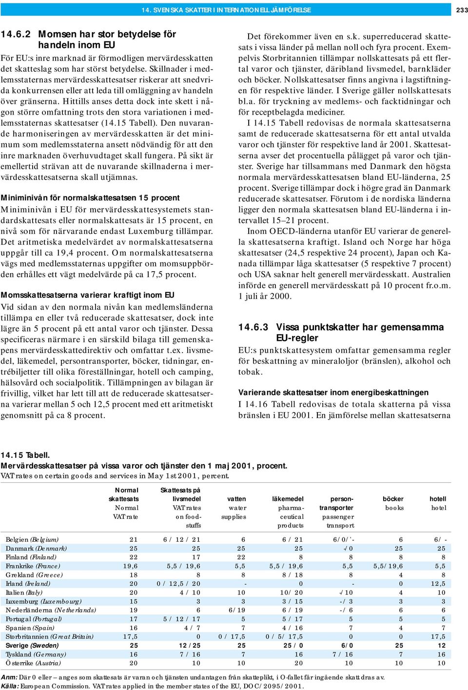 Hittills anses detta dock inte skett i någon större omfattning trots den stora variationen i medlemsstaternas skattesatser (14.15 Tabell).