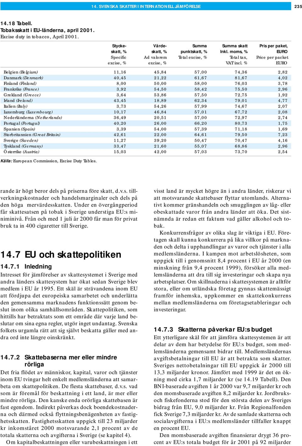 % EURO Belgien (Belgium) 11,16 45,84 57,00 74,36 2,82 Danmark (Denmark) 40,45 21,22 61,67 81,67 4,02 Finland (Finland) 8,00 50,00 58,00 76,03 3,78 Frankrike (France) 3,92 54,50 58,42 75,50 2,96