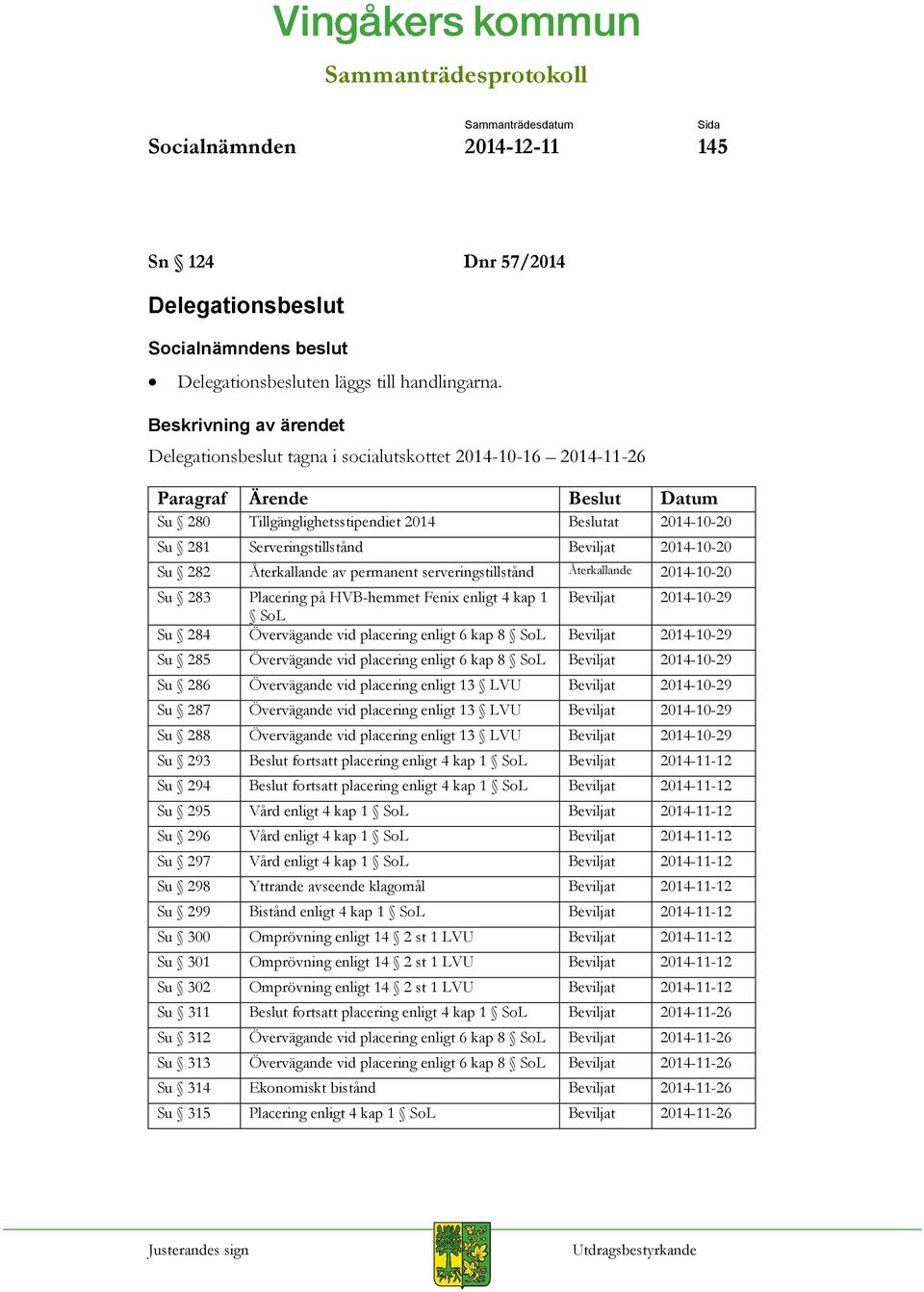 Su 282 Återkallande av permanent serveringstillstånd Återkallande 2014-10-20 Su 283 Placering på HVB-hemmet Fenix enligt 4 kap 1 Beviljat 2014-10-29 SoL Su 284 Övervägande vid placering enligt 6 kap