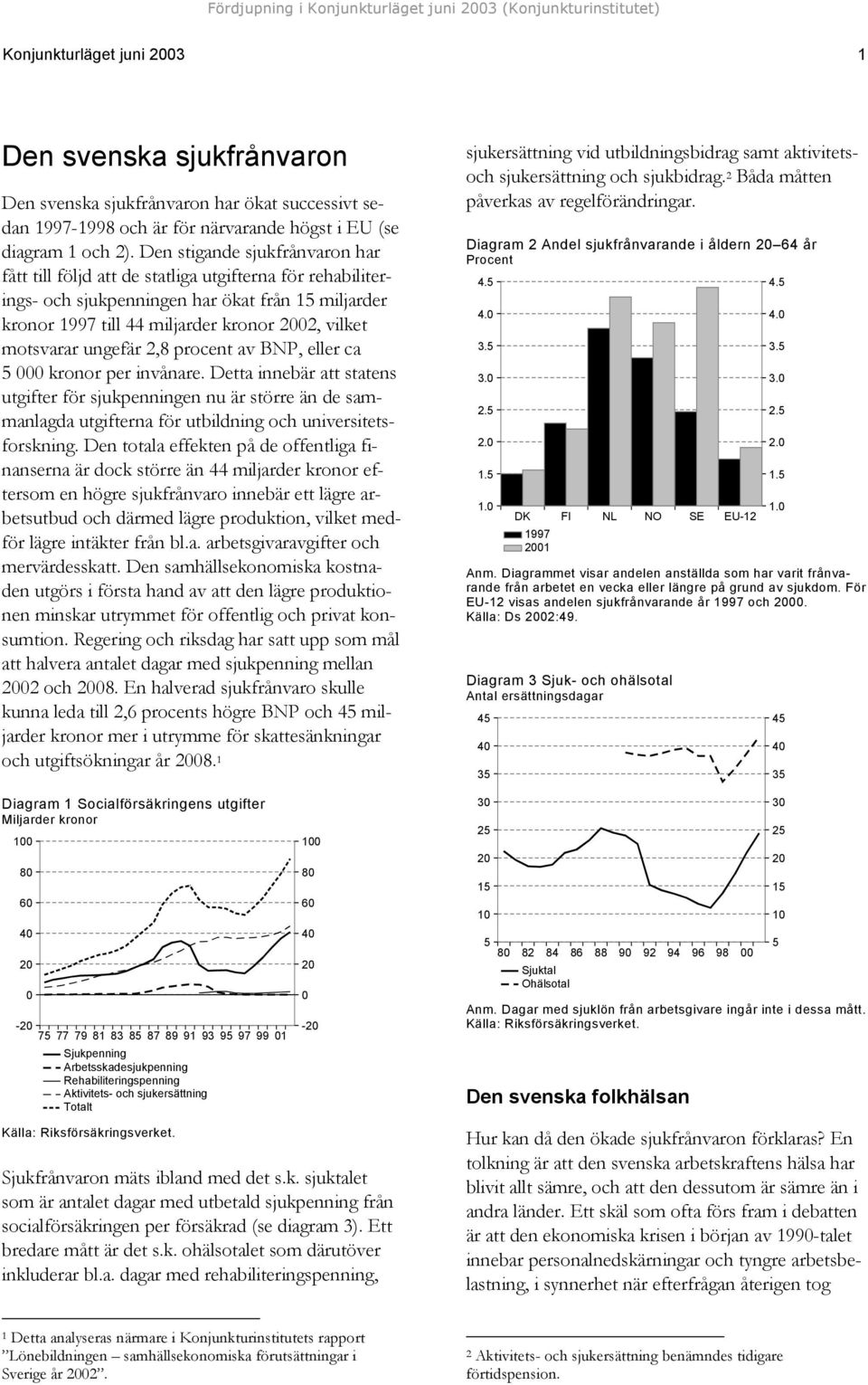 Den stigande sjukfrånvaron har fått till följd att de statliga utgifterna för rehabiliterings- och sjukpenningen har ökat från 1 miljarder kronor 1997 till 44 miljarder kronor 2, vilket motsvarar