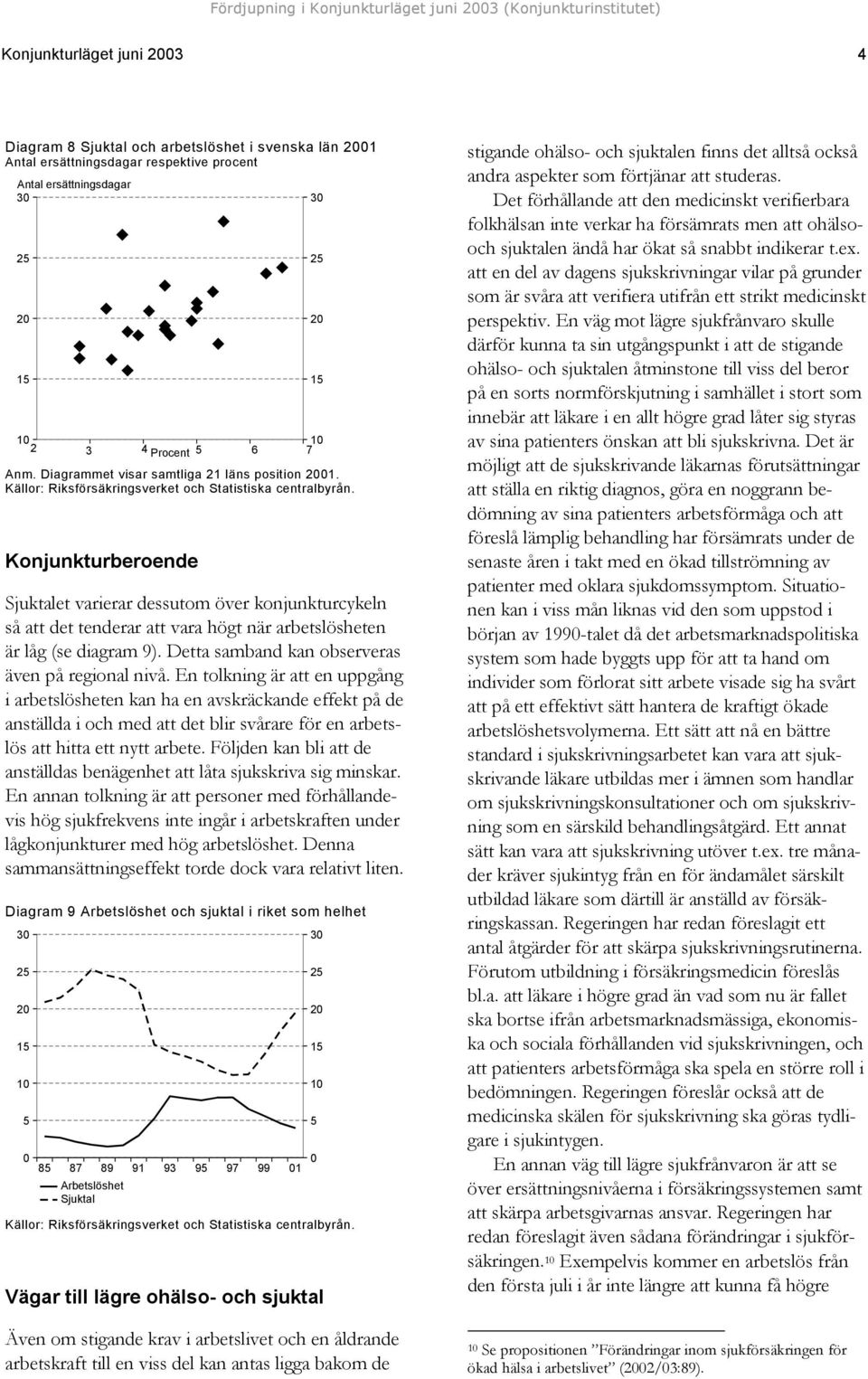 Källor: Riksförsäkringsverket och Statistiska Konjunkturberoende Sjuktalet varierar dessutom över konjunkturcykeln så att det tenderar att vara högt när arbetslösheten är låg (se diagram 9).