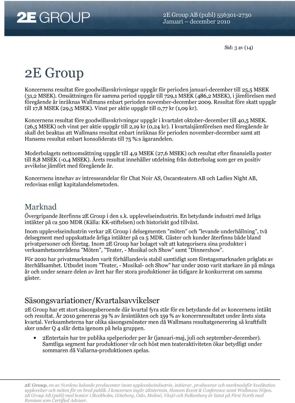 Resultat före skatt uppgår till 17,8 MSEK (29,5 MSEK). Vinst per aktie uppgår till 0,77 kr (1,09 kr). Koncernens resultat före goodwillavskrivningar uppgår i kvartalet oktober-december till 40,5 MSEK.