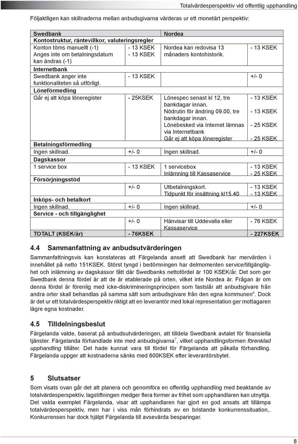 +/- 0 Löneförmedling Går ej att köpa löneregister - 25KSEK Lönespec senast kl 12, tre bankdagar innan. Nödrutin för ändring 09.00, tre bankdagar innan.