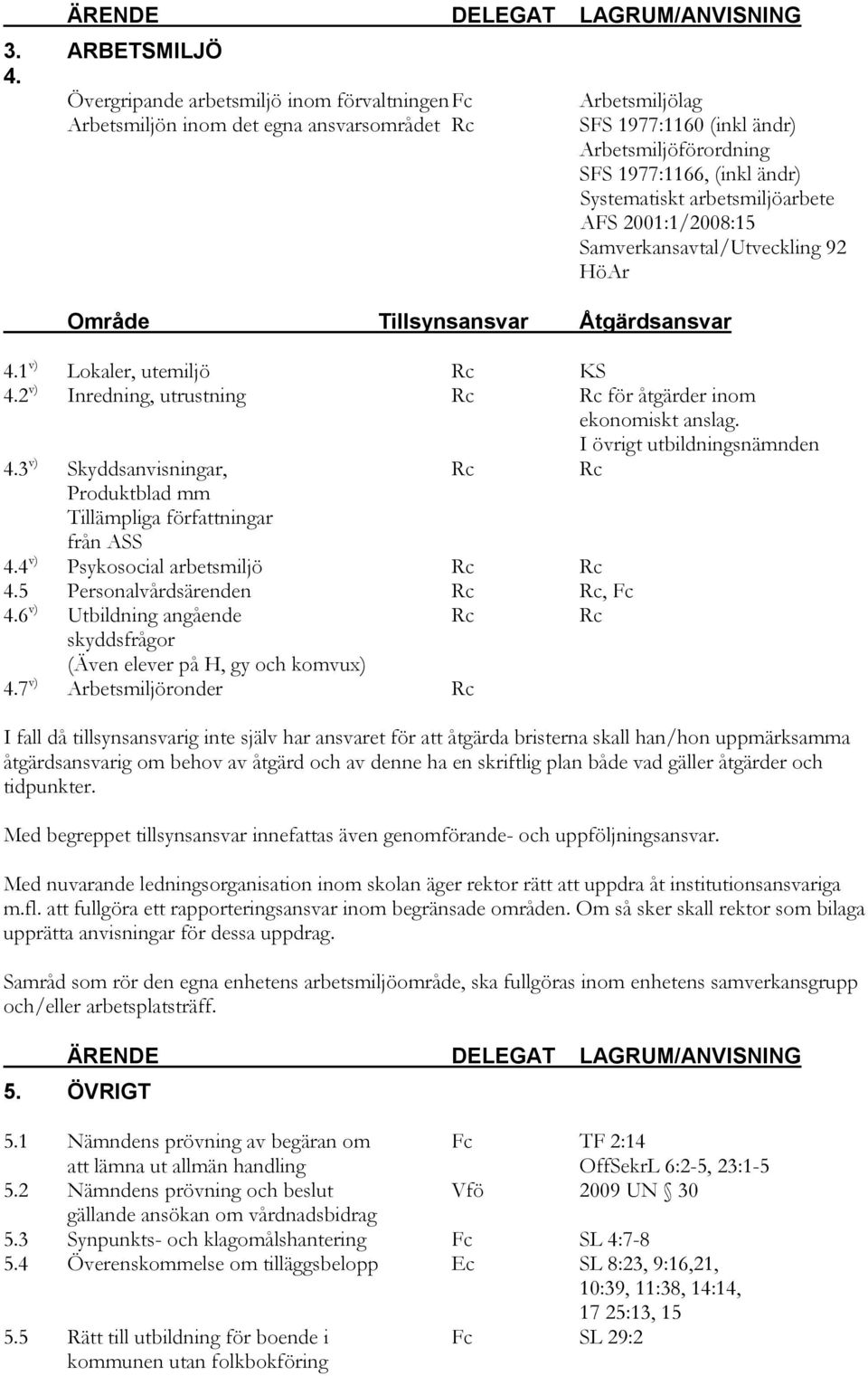 arbetsmiljöarbete AFS 2001:1/2008:15 Samverkansavtal/Utveckling 92 HöAr Område Tillsynsansvar Åtgärdsansvar 4.1 v) Lokaler, utemiljö Rc KS 4.