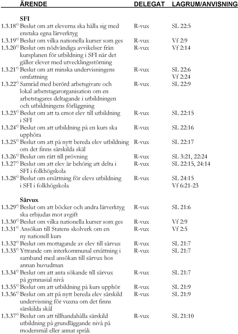 3.23 v) Beslut om att ta emot elev till utbildning R-vux SL 22:15 i SFI 1.3.24 v) Beslut om att utbildning på en kurs ska R-vux SL 22:16 upphöra 1.3.25 v) Beslut om att på nytt bereda elev utbildning R-vux SL 22:17 om det finns särskilda skäl 1.