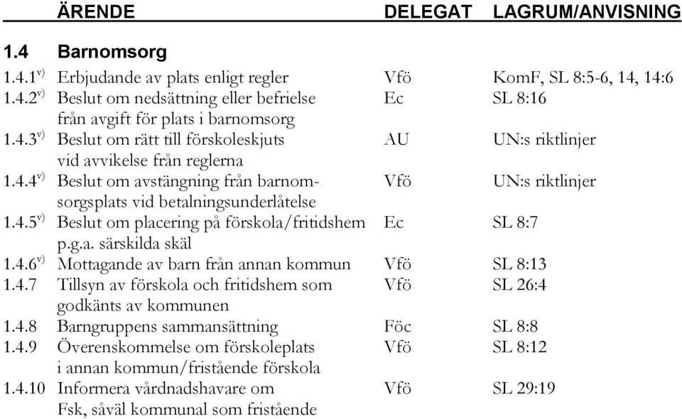 4.7 Tillsyn av förskola och fritidshem som Vfö SL 26:4 godkänts av kommunen 1.4.8 Barngruppens sammansättning Föc SL 8:8 1.4.9 Överenskommelse om förskoleplats Vfö SL 8:12 i annan kommun/fristående förskola 1.