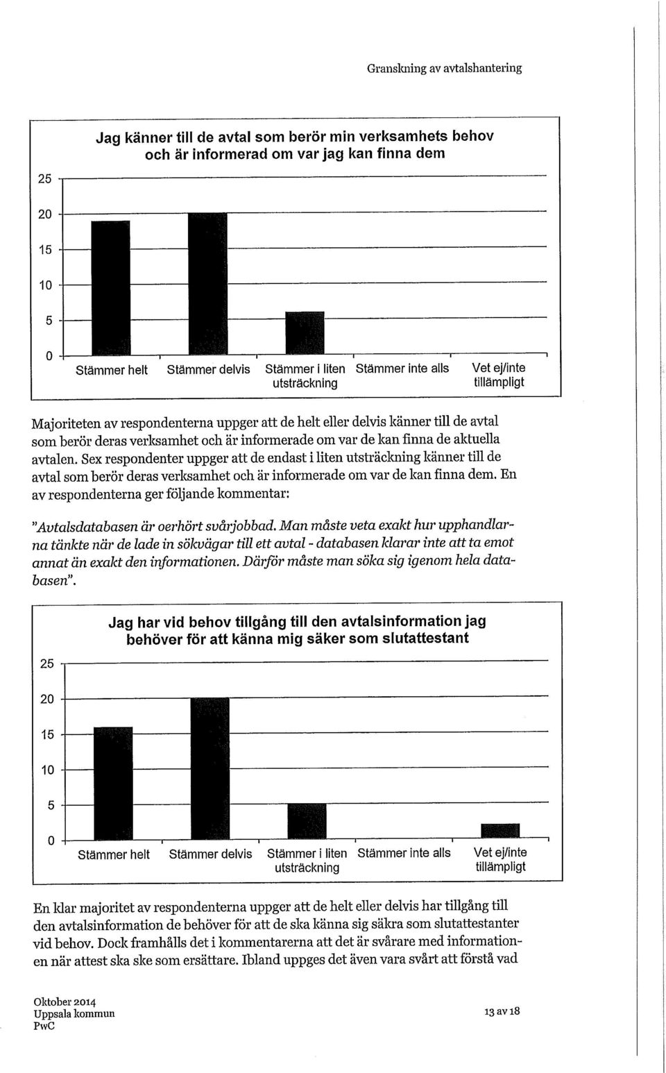 Sex respondenter uppger att de endast i liten utsträckning känner till de avtal som berör deras verlcsamhet och är informerade om var de kan finna dem.