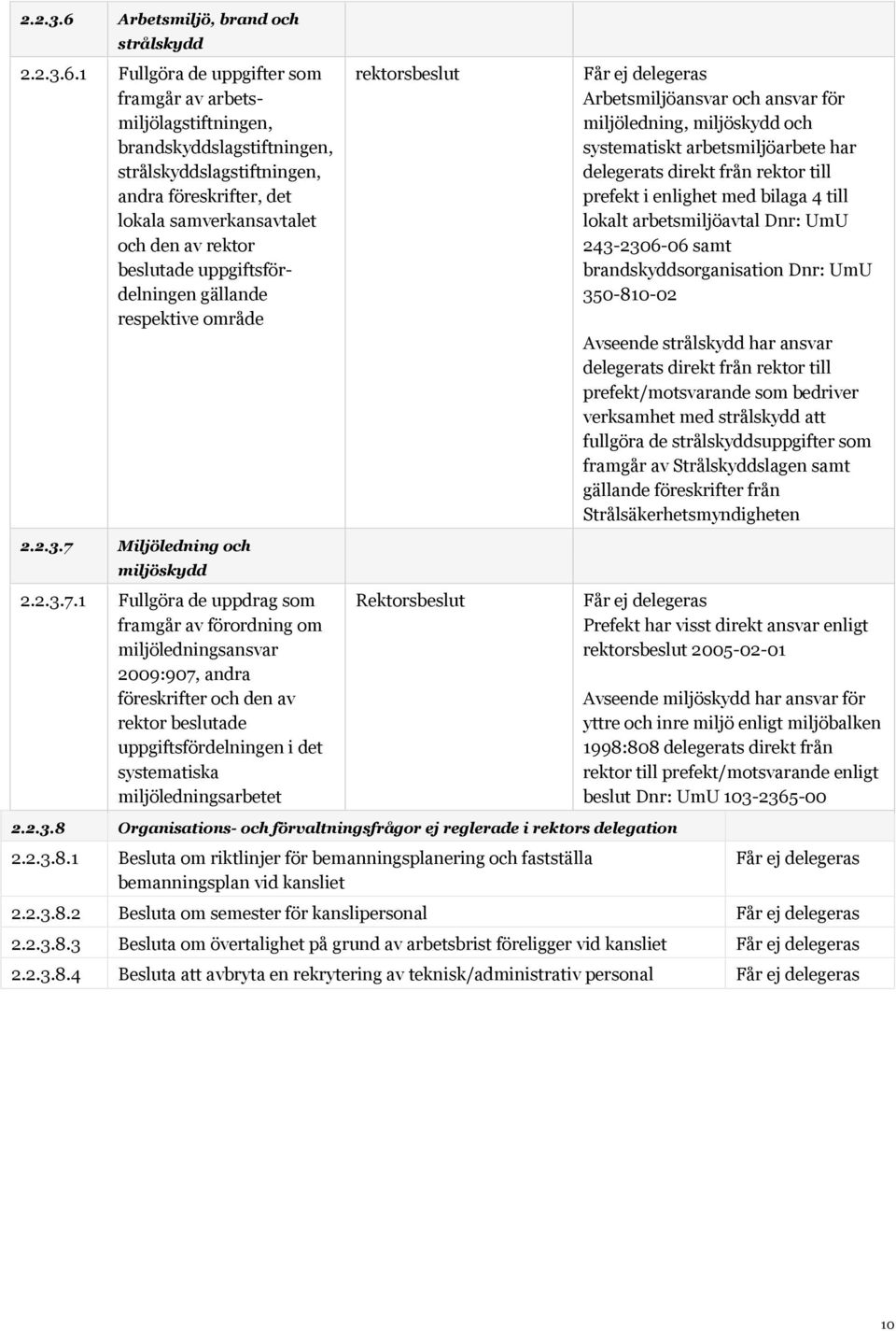 1 Fullgöra de uppgifter som framgår av arbetsmiljölagstiftningen, brandskyddslagstiftningen, strålskyddslagstiftningen, andra föreskrifter, det lokala samverkansavtalet och den av rektor beslutade