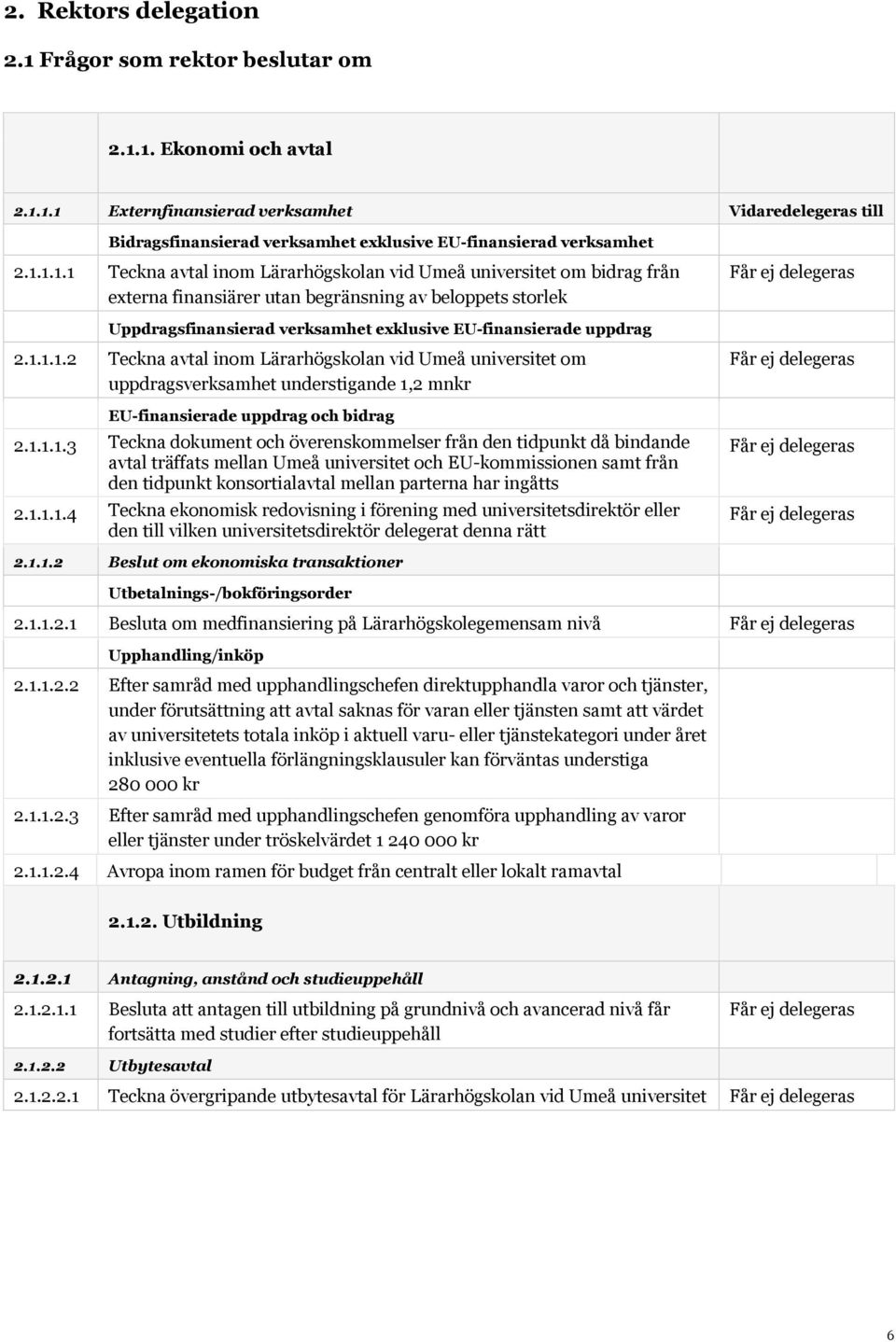 1.1.1.2 Teckna avtal inom Lärarhögskolan vid Umeå universitet om uppdragsverksamhet understigande 1,2 mnkr EU-finansierade uppdrag och bidrag 2.1.1.1.3 Teckna dokument och överenskommelser från den tidpunkt då bindande avtal träffats mellan Umeå universitet och EU-kommissionen samt från den tidpunkt konsortialavtal mellan parterna har ingåtts 2.