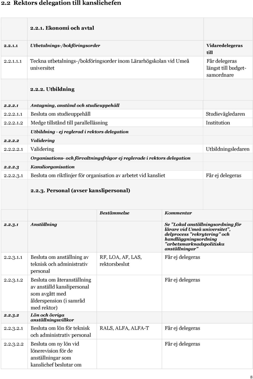 2.2.2 Validering 2.2.2.2.1 Validering Utbildningsledaren Organisations- och förvaltningsfrågor ej reglerade i rektors delegation 2.2.2.3 