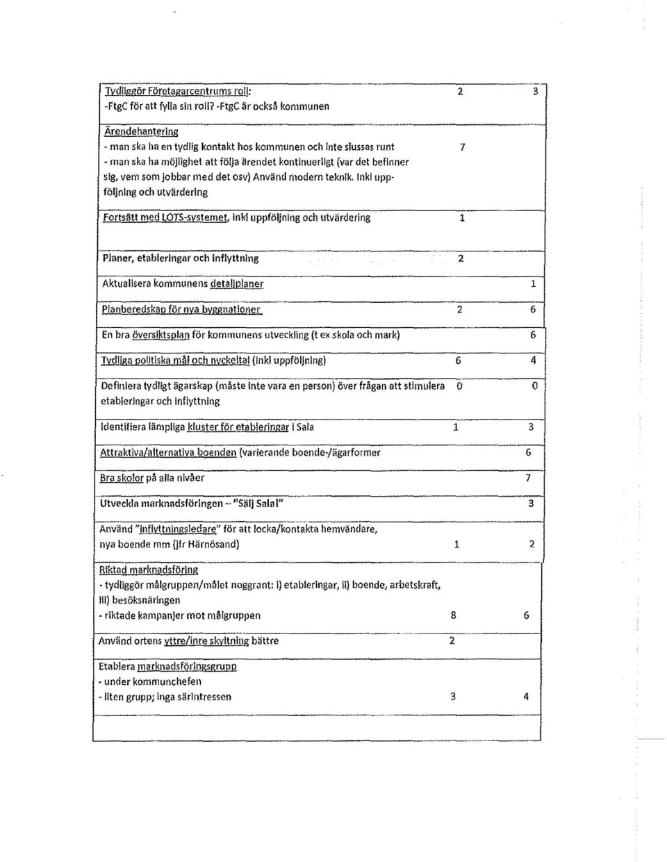 med det osv) Använd modern teknik. Inkl uppföljning och utvärdering fortsätt med LOTS-systemet, inkl uppföljning och utvärdering 1._-- "~7