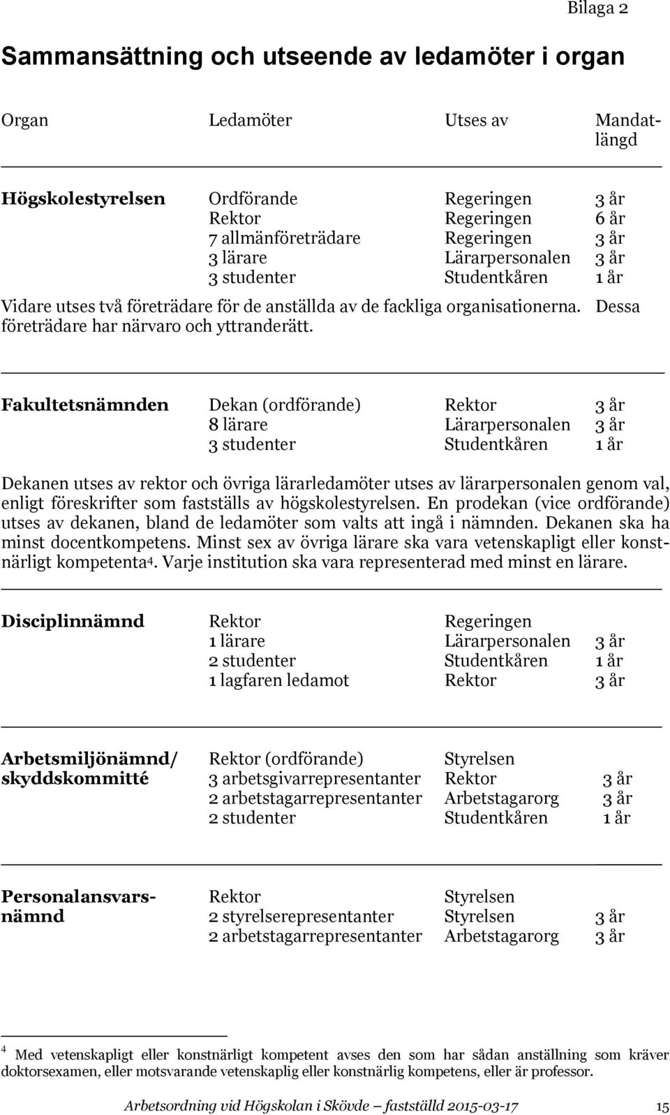 Fakultetsnämnden Dekan (ordförande) Rektor 3 år 8 lärare Lärarpersonalen 3 år 3 studenter Studentkåren 1 år Dekanen utses av rektor och övriga lärarledamöter utses av lärarpersonalen genom val,