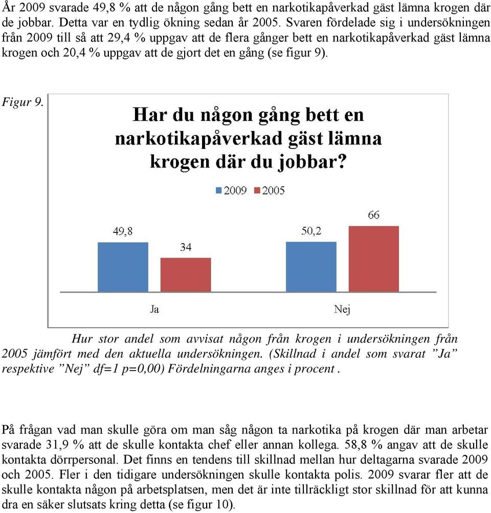 Figur 9. Hur stor andel som avvisat någon från krogen i undersökningen från 2005 jämfört med den aktuella undersökningen.