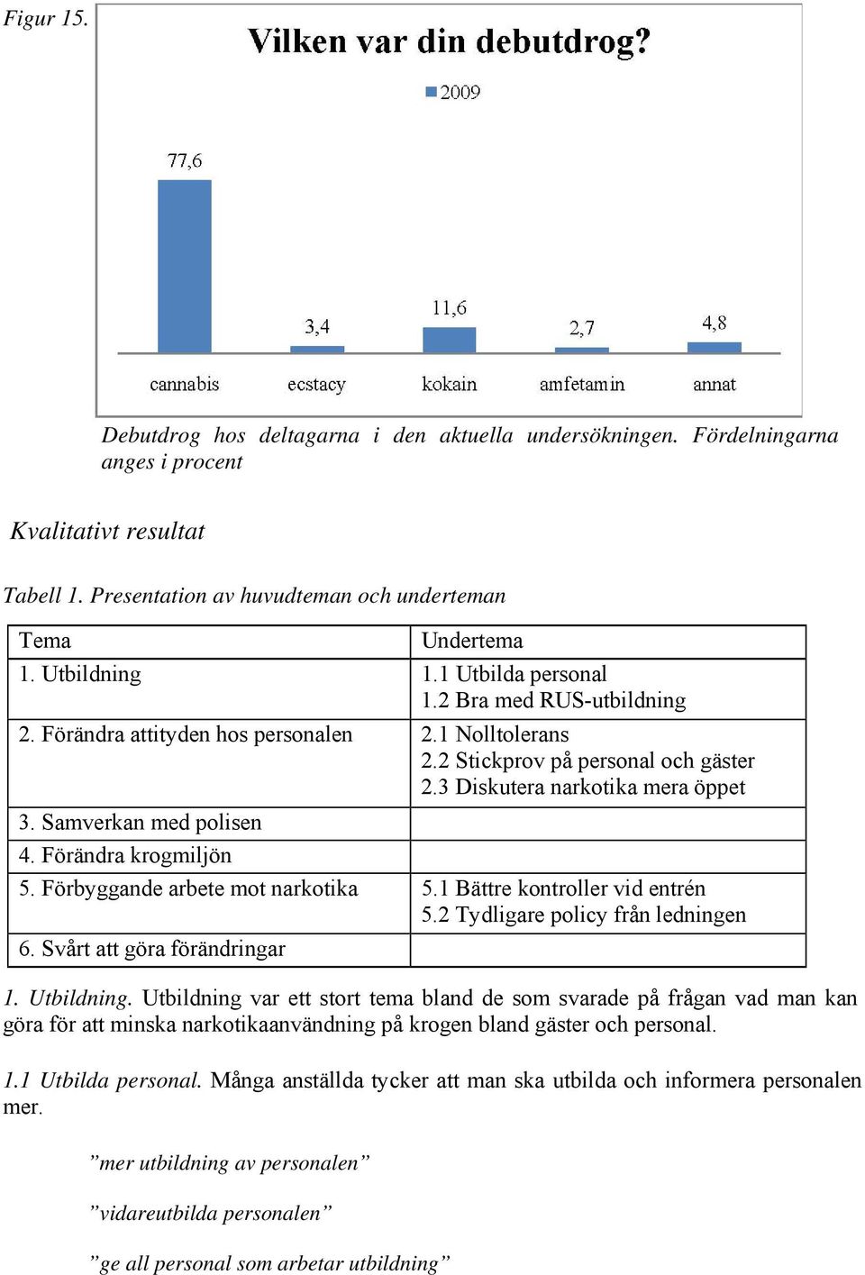 Samverkan med polisen 4. Förändra krogmiljön 5. Förbyggande arbete mot narkotika 5.1 Bättre kontroller vid entrén 5.2 Tydligare policy från ledningen 6. Svårt att göra förändringar 1. Utbildning.