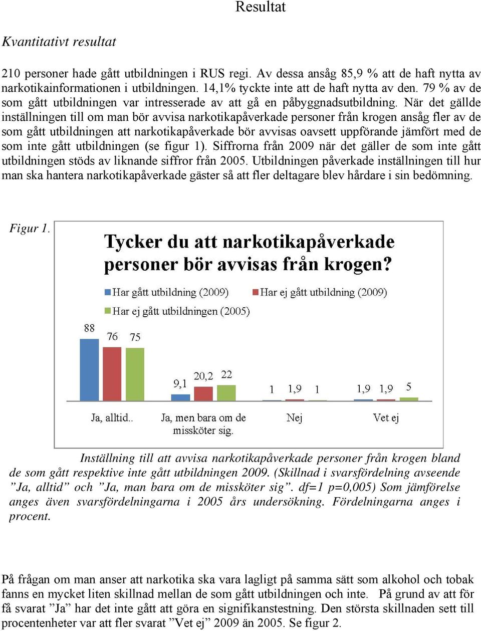 När det gällde inställningen till om man bör avvisa narkotikapåverkade personer från krogen ansåg fler av de som gått utbildningen att narkotikapåverkade bör avvisas oavsett uppförande jämfört med de
