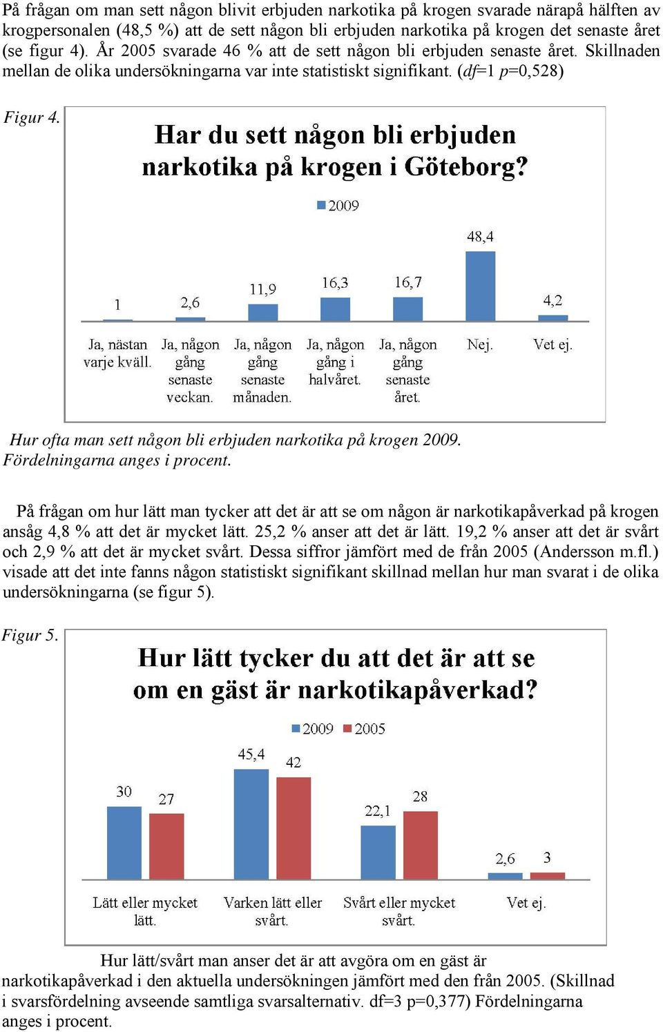 Hur ofta man sett någon bli erbjuden narkotika på krogen 2009. Fördelningarna anges i procent.