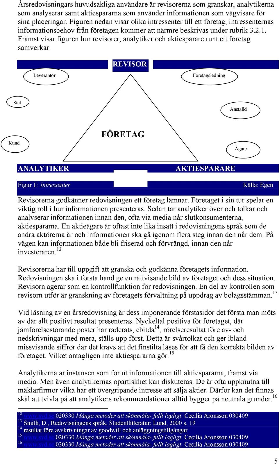 Främst visar figuren hur revisorer, analytiker och aktiesparare runt ett företag samverkar.