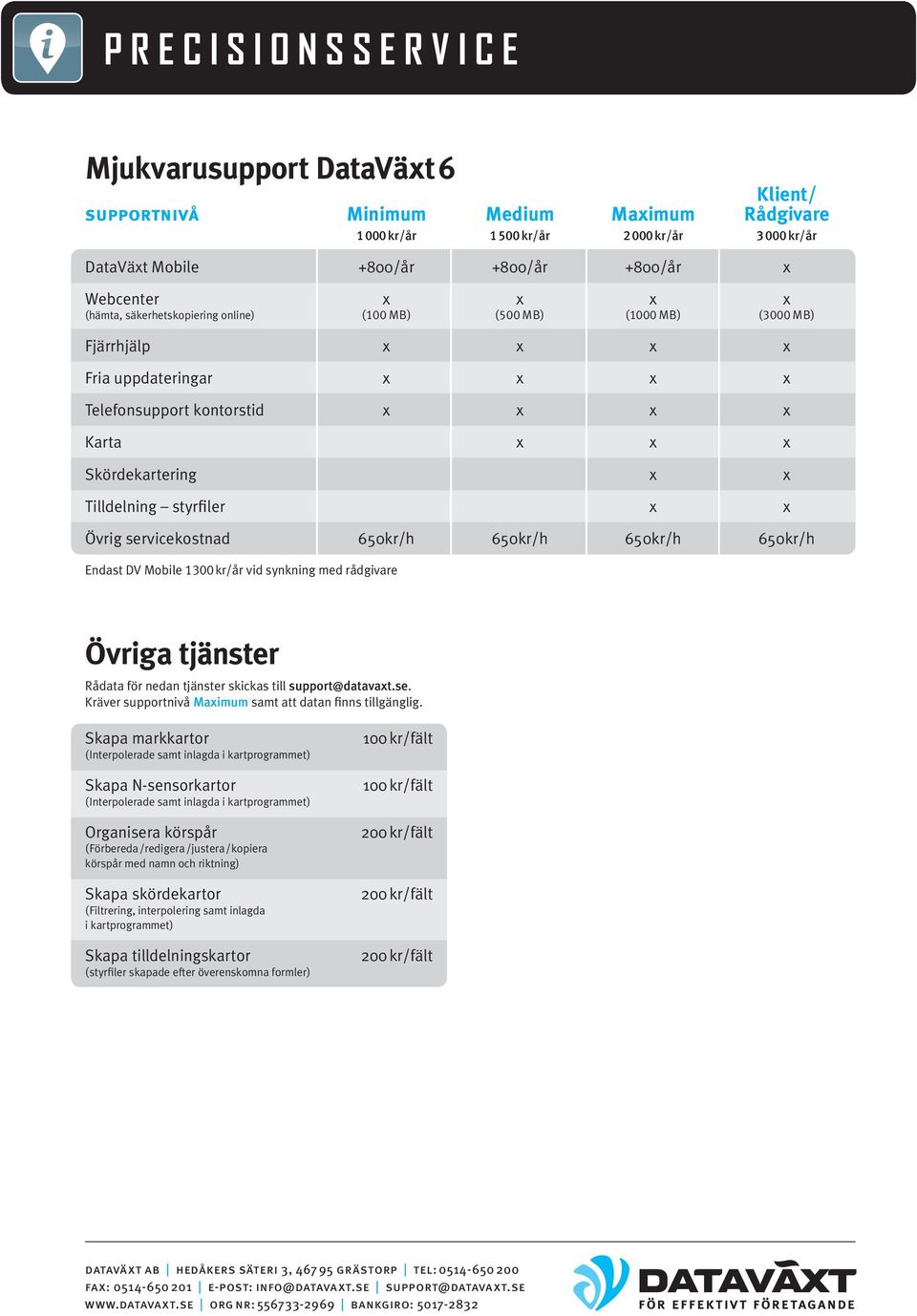 650kr/h 650kr/h 650kr/h Endast DV Mobile 1 300 kr/år vid synkning med rådgivare Övriga tjänster Rådata för nedan tjänster skickas till support@datavat.se.