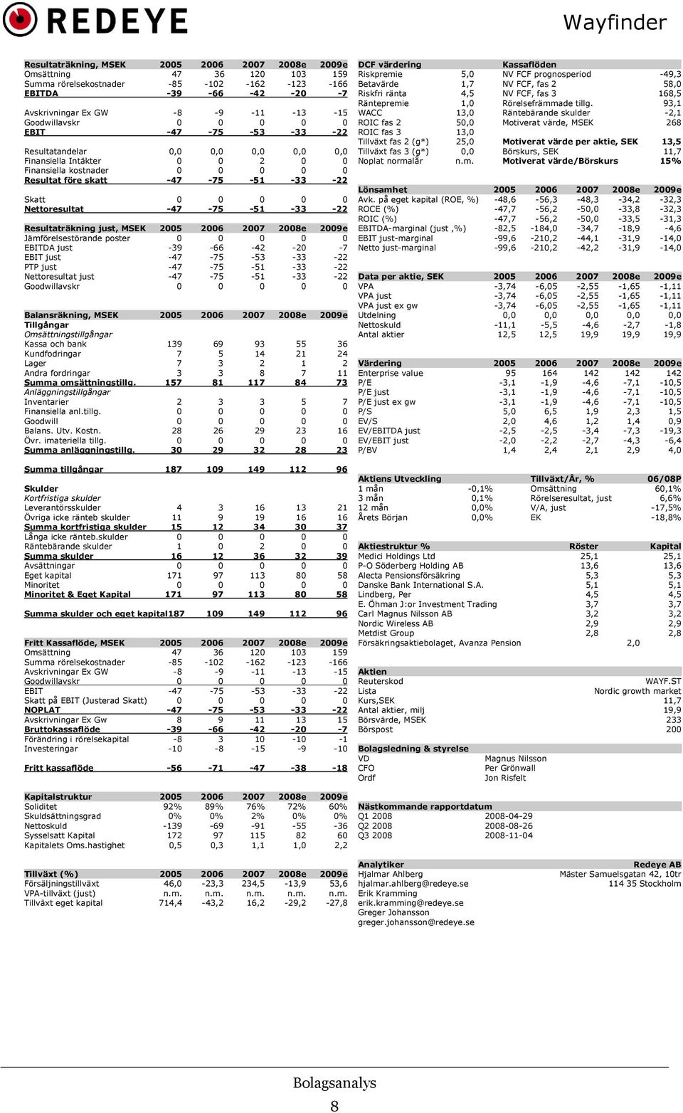 Jämförelsestörande poster EBITDA just -39-66 -42-2 -7 EBIT just -47-75 -53-33 -22 PTP just -47-75 -51-33 -22 Nettoresultat just -47-75 -51-33 -22 Goodwillavskr Balansräkning, MSEK 25 26 27 28e 29e