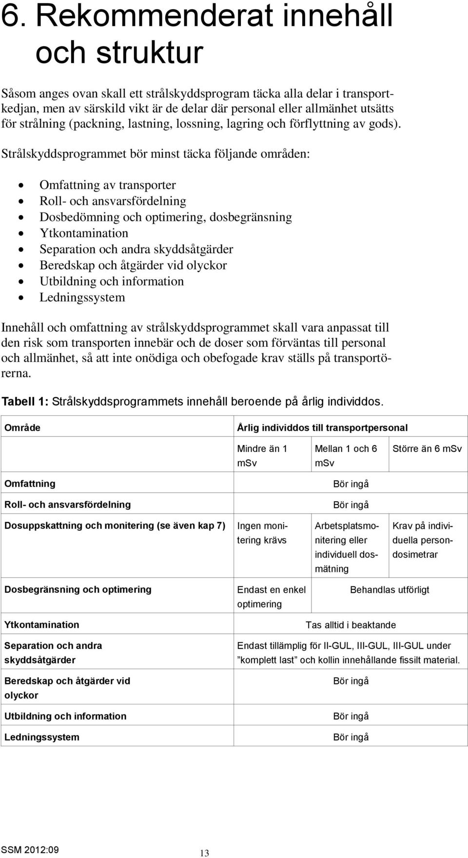 Strålskyddsprogrammet bör minst täcka följande områden: Omfattning av transporter Roll- och ansvarsfördelning Dosbedömning och optimering, dosbegränsning Ytkontamination Separation och andra