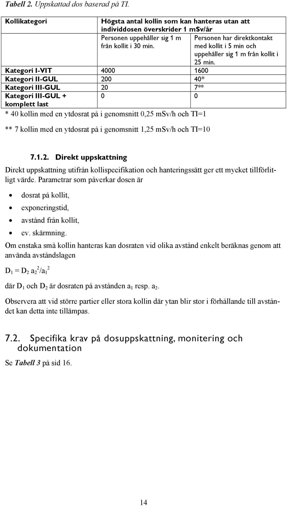 ytdosrat på i genomsnitt 1,25 msv/h och TI=10 Personen har direktkontakt med kollit i 5 min och uppehåller sig 1 m från kollit i 25 min. 7.1.2. Direkt uppskattning Direkt uppskattning utifrån kollispecifikation och hanteringssätt ger ett mycket tillförlitligt värde.