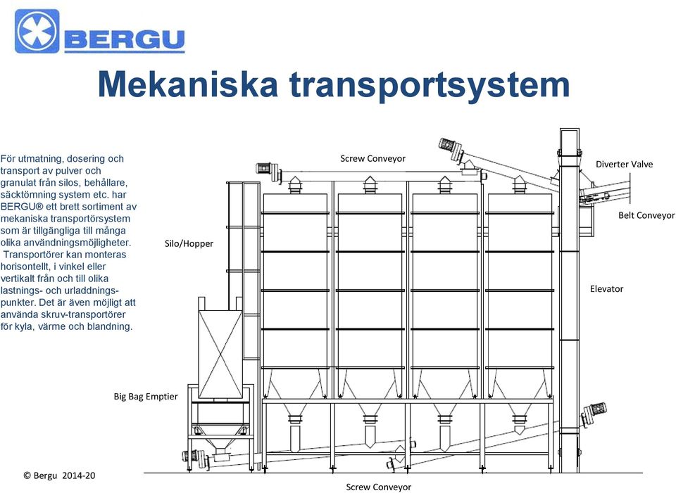 Transportörer kan monteras horisontellt, i vinkel eller vertikalt från och till olika lastnings- och urladdningspunkter.