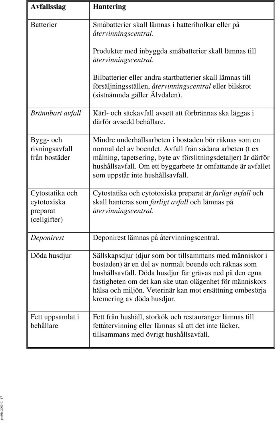 Brännbart avfall Bygg- och rivningsavfall från bostäder Cytostatika och cytotoxiska preparat (cellgifter) Deponirest Döda husdjur Fett uppsamlat i behållare Kärl- och säckavfall avsett att förbrännas