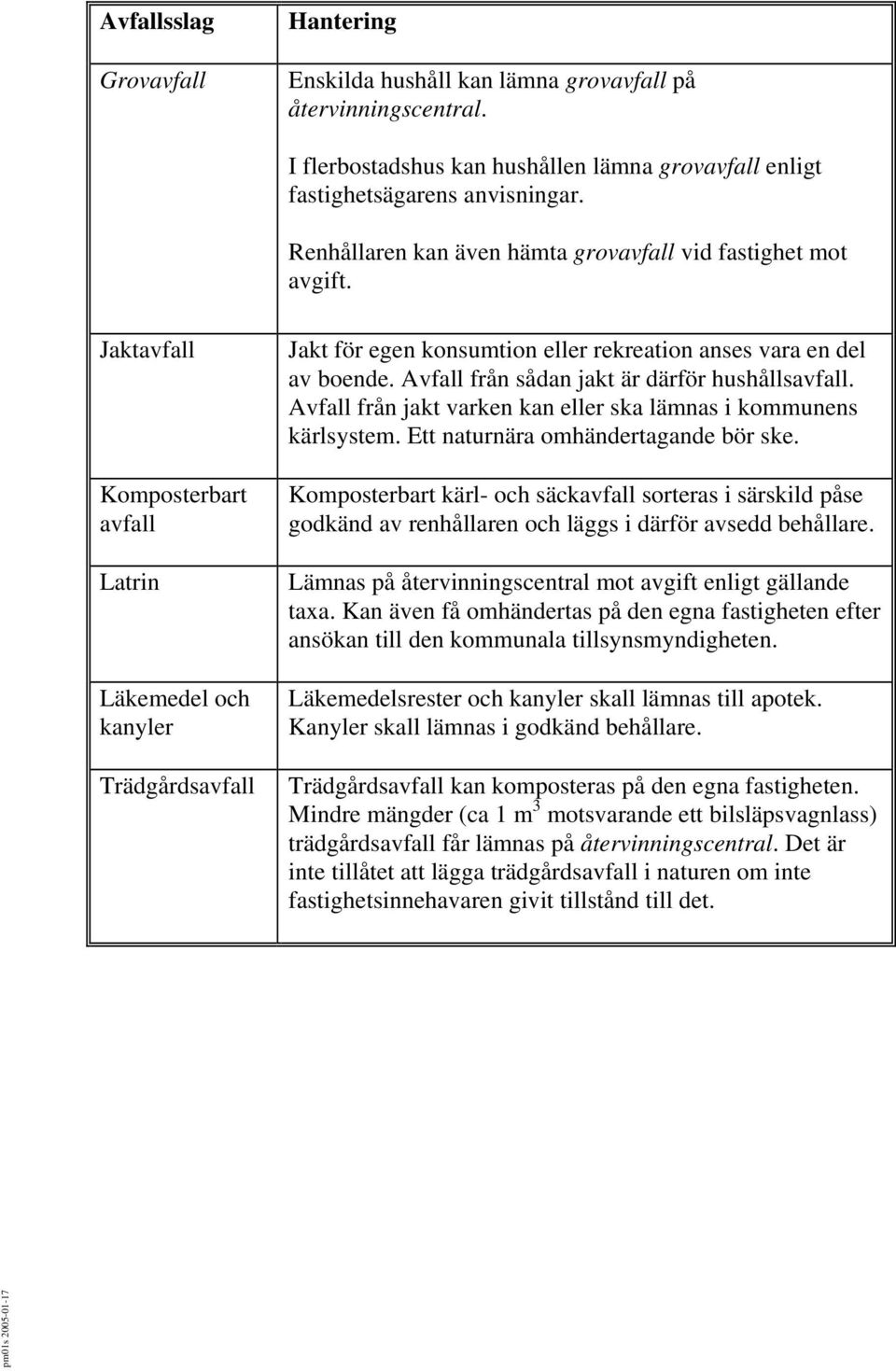 Jaktavfall Komposterbart avfall Latrin Läkemedel och kanyler Trädgårdsavfall Jakt för egen konsumtion eller rekreation anses vara en del av boende. Avfall från sådan jakt är därför hushållsavfall.