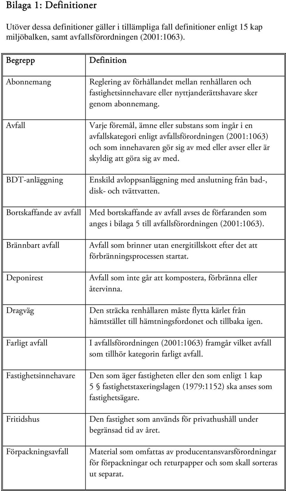 Varje föremål, ämne eller substans som ingår i en avfallskategori enligt avfallsförordningen (2001:1063) och som innehavaren gör sig av med eller avser eller är skyldig att göra sig av med.