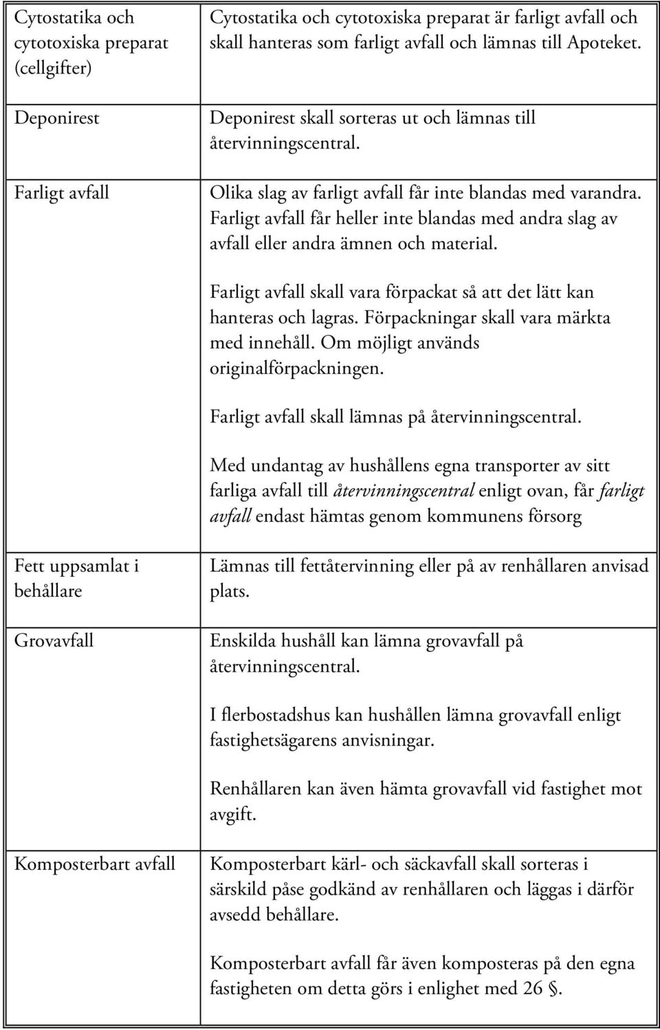 Farligt avfall får heller inte blandas med andra slag av avfall eller andra ämnen och material. Farligt avfall skall vara förpackat så att det lätt kan hanteras och lagras.