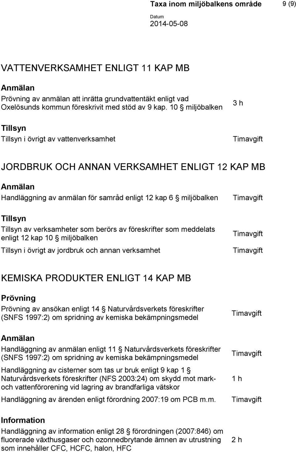 Tillsyn av verksamheter som berörs av föreskrifter som meddelats enligt 12 kap 10 miljöbalken Tillsyn i övrigt av jordbruk och annan verksamhet Timavgift Timavgift Timavgift KEMISKA PRODUKTER ENLIGT