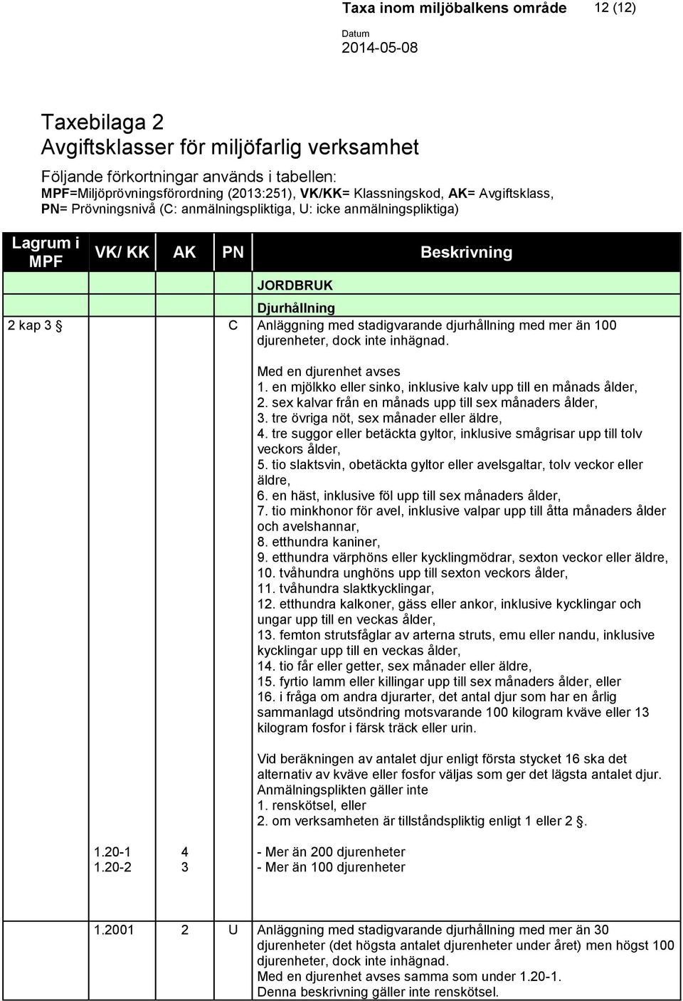 inhägnad. 1.20-1 1.20-2 4 3 Med en djurenhet avses 1. en mjölkko eller sinko, inklusive kalv upp till en månads ålder, 2. sex kalvar från en månads upp till sex månaders ålder, 3.