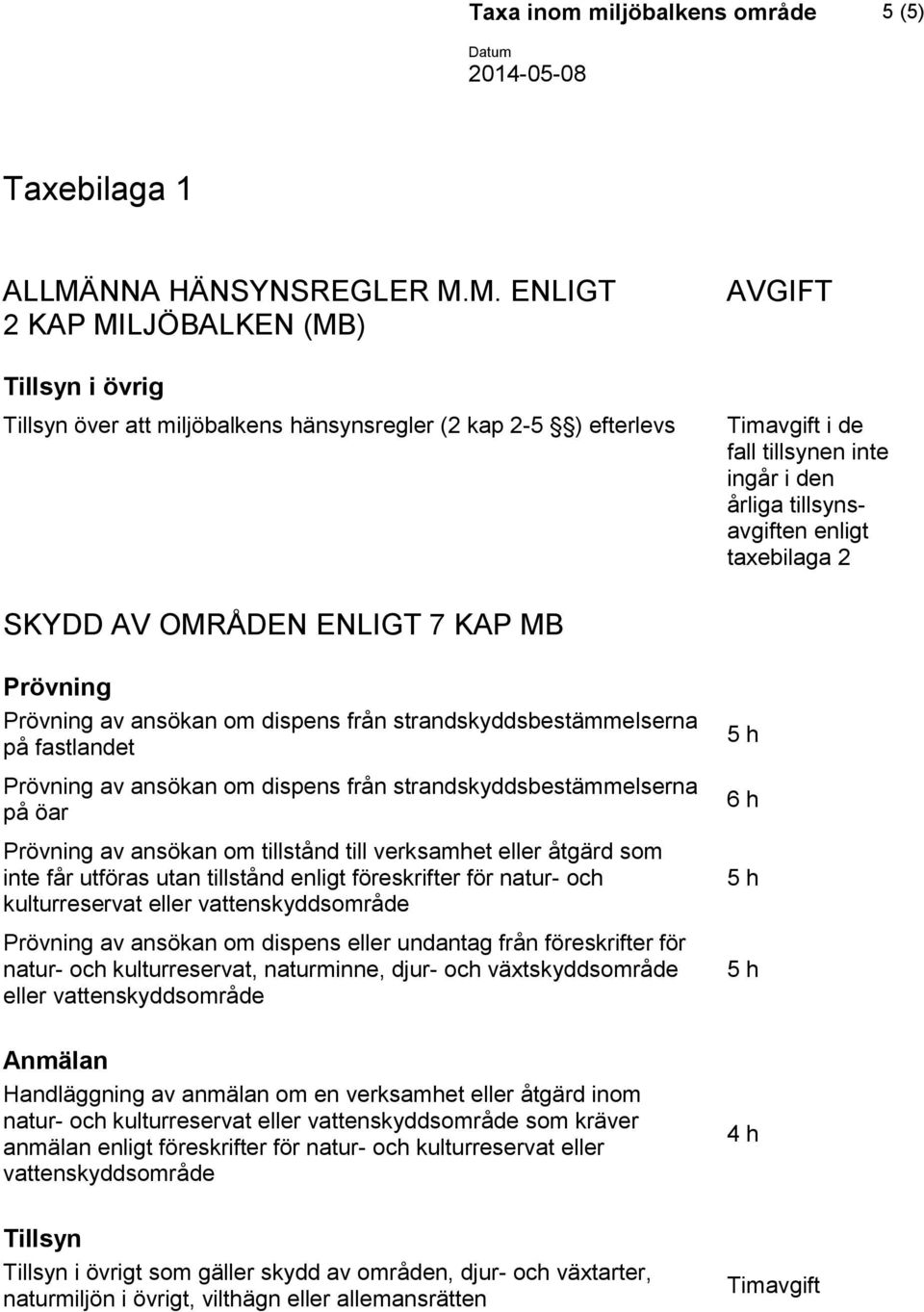 M. ENLIGT 2 KAP MILJÖBALKEN (MB) Tillsyn i övrig Tillsyn över att miljöbalkens hänsynsregler (2 kap 2-5 ) efterlevs AVGIFT Timavgift i de fall tillsynen inte ingår i den årliga tillsynsavgiften