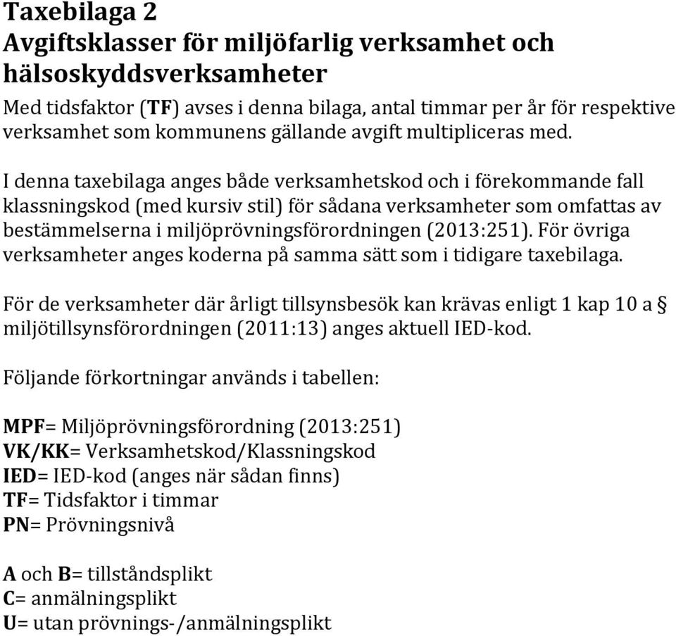 I denna taxebilaga anges både verksamhetskod och i förekommande fall klassningskod (med kursiv stil) för sådana verksamheter som omfattas av bestämmelserna i miljöprövningsförordningen (2013:251).