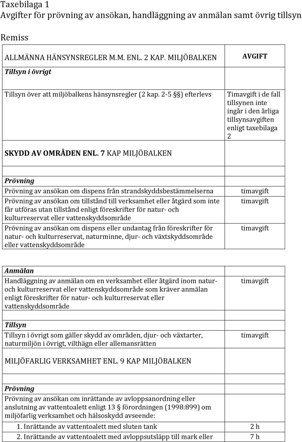 25 ) efterlevs Timavgift i de fall tillsynen inte ingår i den årliga tillsynsavgiften enligt taxebilaga 2 SKYDD AV OMRÅDEN ENL.