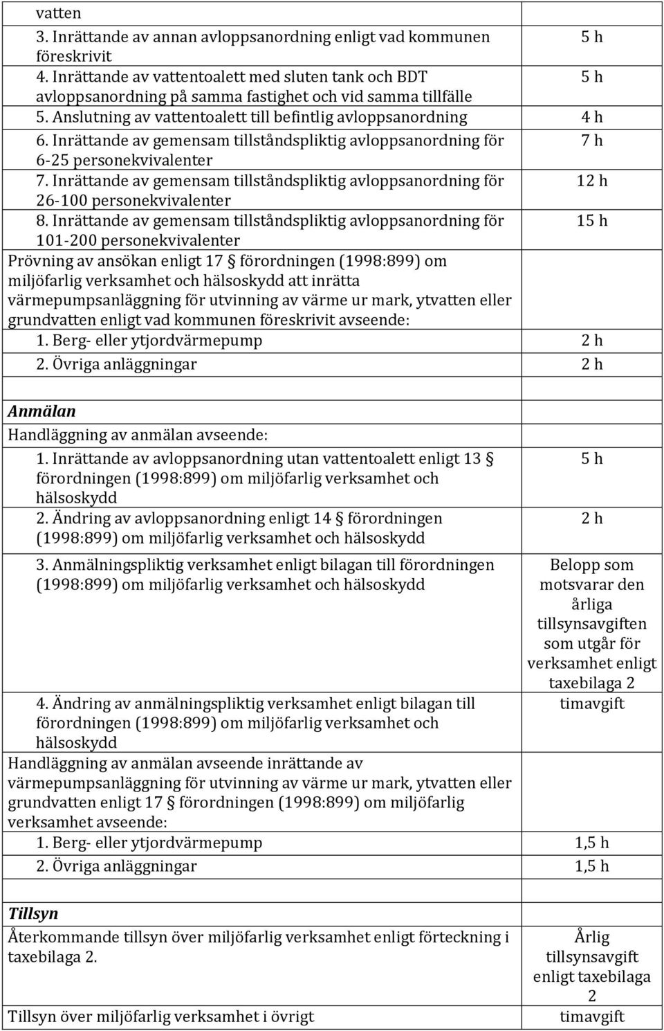 Inrättande av gemensam tillståndspliktig avloppsanordning för 7 h 625 personekvivalenter 7. Inrättande av gemensam tillståndspliktig avloppsanordning för 12 h 26100 personekvivalenter 8.