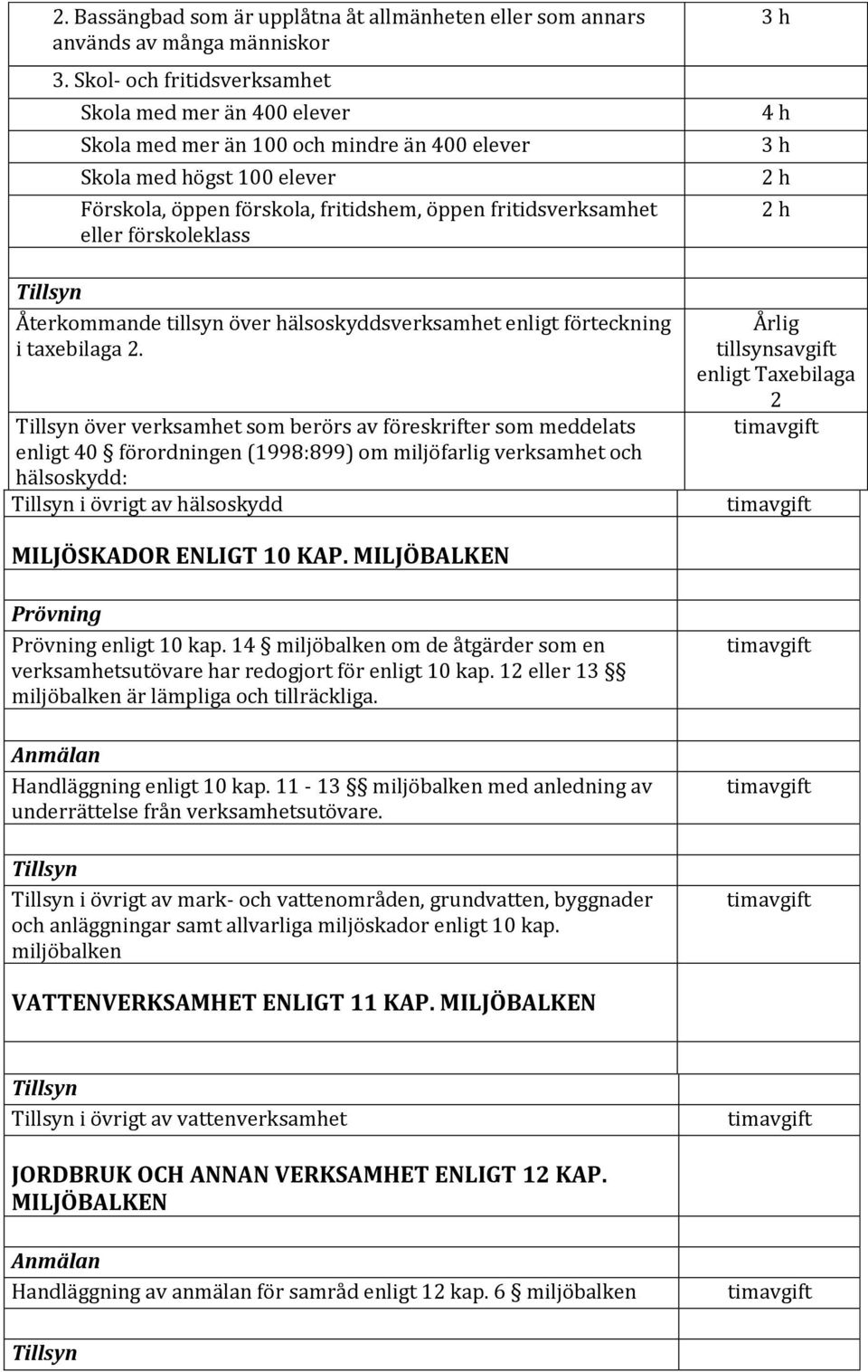 förskoleklass Tillsyn Återkommande tillsyn över hälsoskyddsverksamhet enligt förteckning i taxebilaga 2.