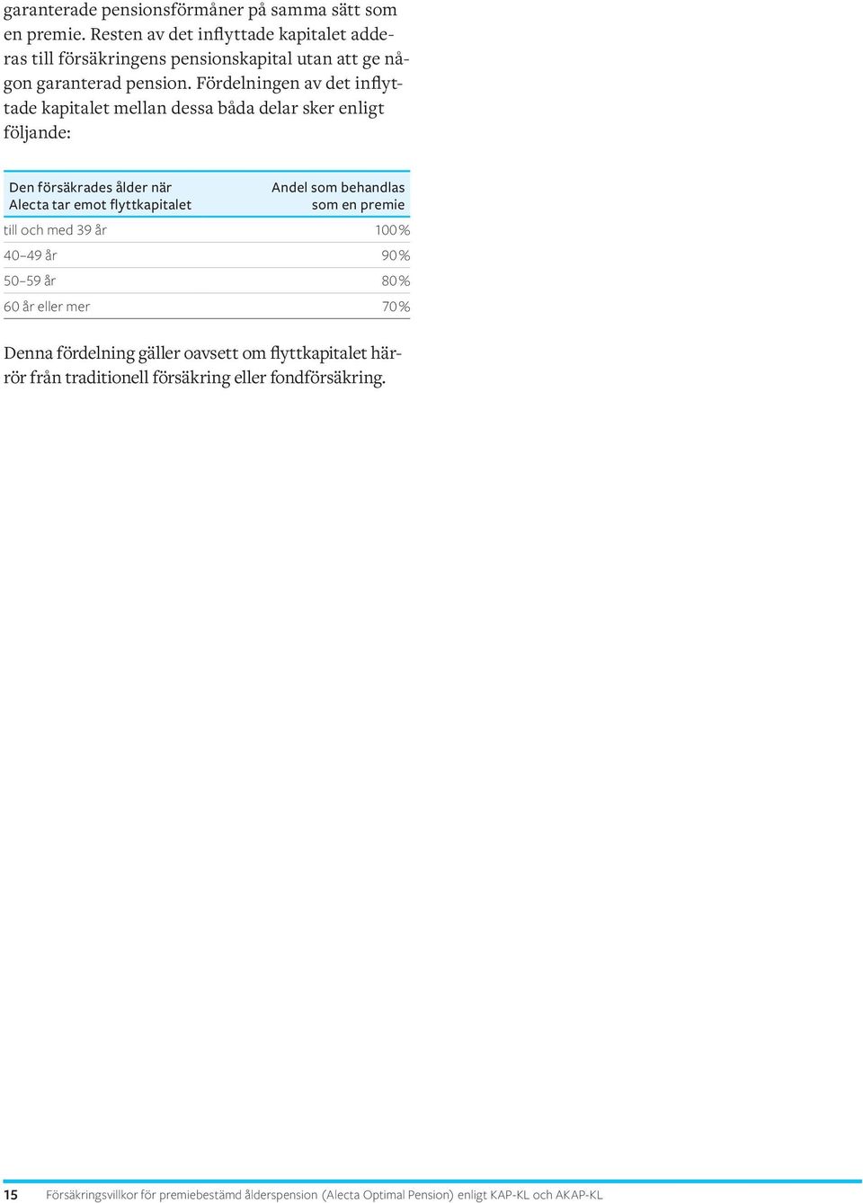 Fördelningen av det inflyttade kapitalet mellan dessa båda delar sker enligt följande: Den försäkrades ålder när Alecta tar emot flyttkapitalet Andel som